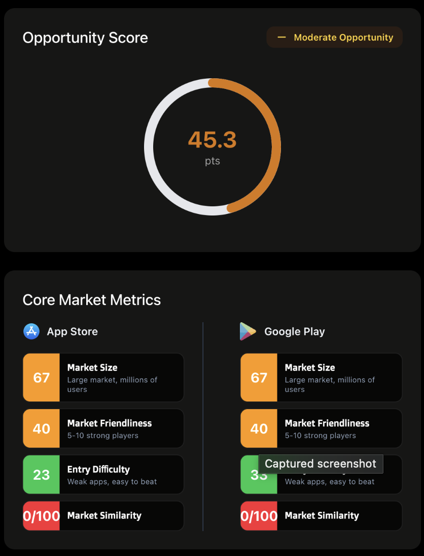 Market metrics breakdown showing opportunity score and core metrics